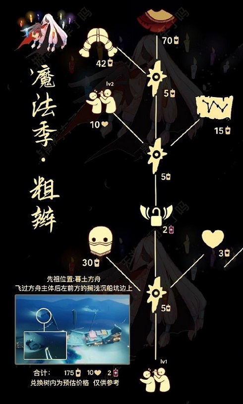 光遇粗辫先祖兑换表复刻2022