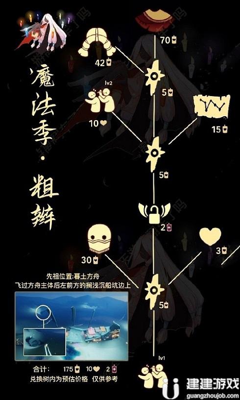 光遇粗辫先祖位置2022