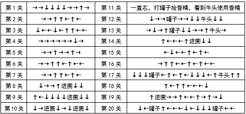 dnf精灵之森地图怎么走 dnf精灵之森大冒险怎么玩