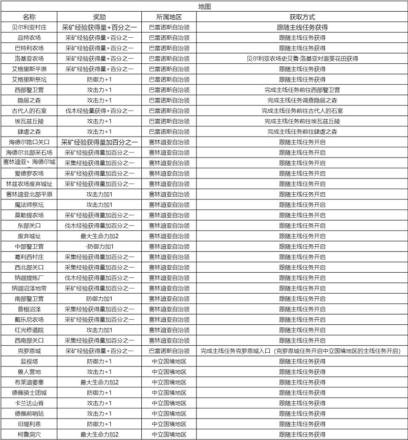 黑色沙漠知识获取攻略大全