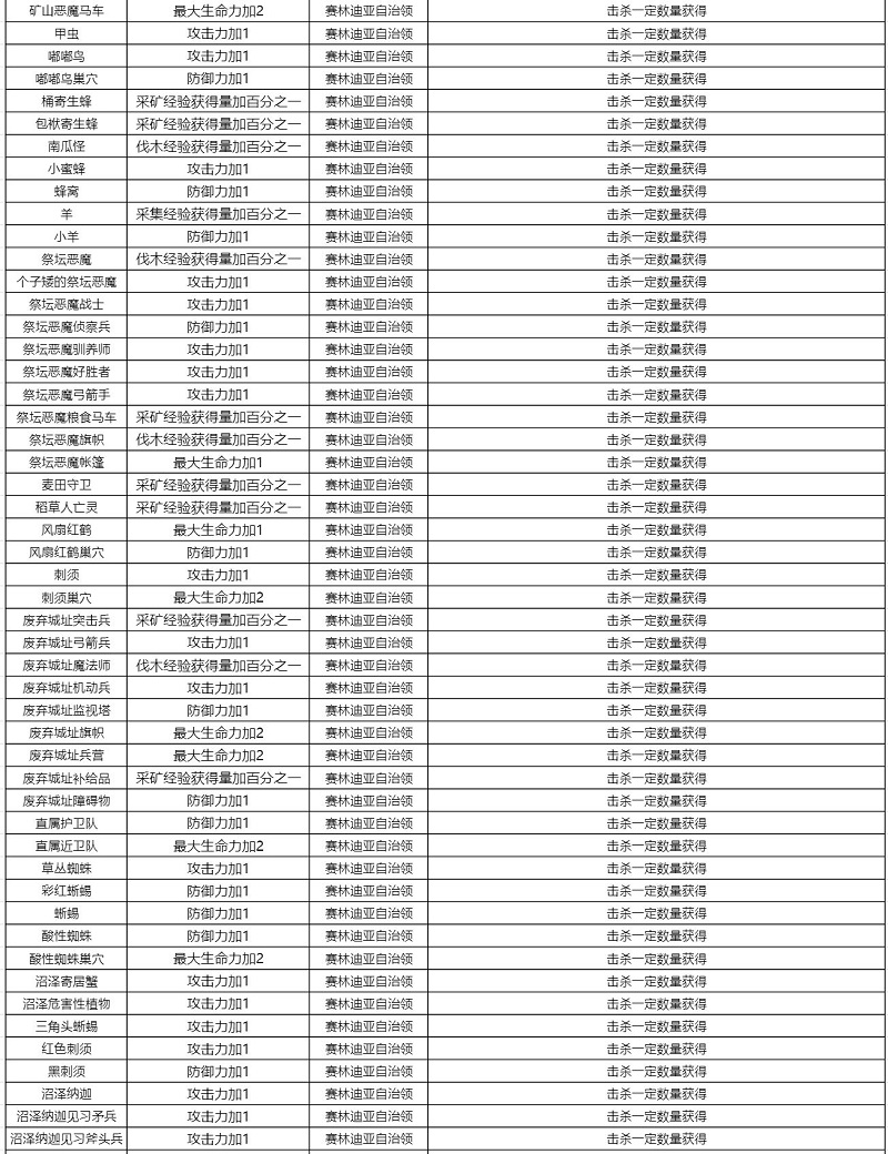 黑色沙漠知识获取攻略大全