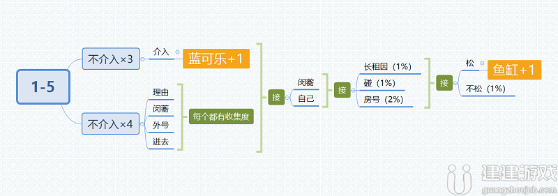 筑梦公馆1 5攻略 筑梦公馆1 5章剧情怎么过 建建游戏