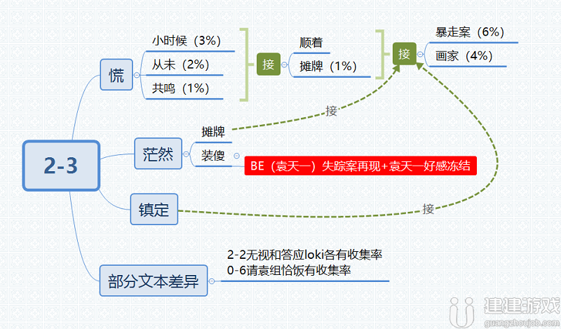 ι2-3