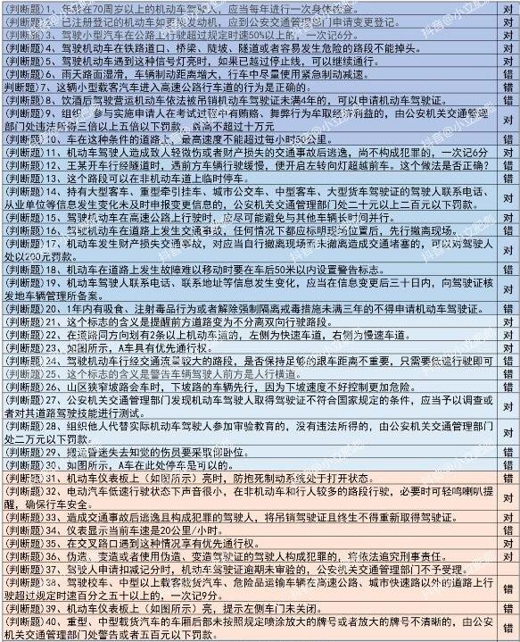 打工生活模拟器科目一答案汇总