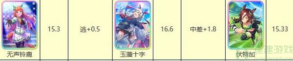 赛马娘台服节奏榜2022