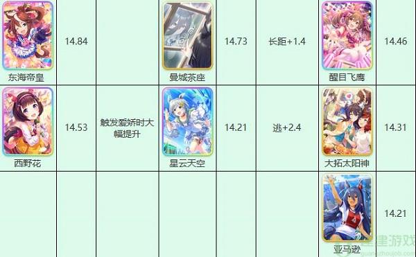 赛马娘台服节奏榜2022