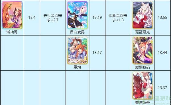 赛马娘台服节奏榜2022