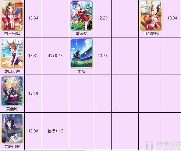 赛马娘台服节奏榜2022