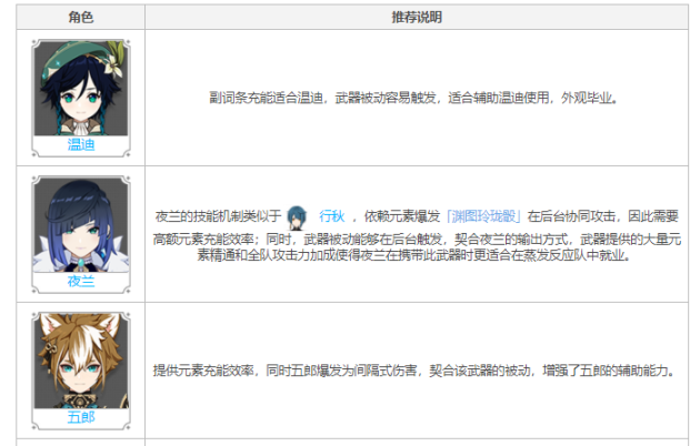 原神终末嗟叹之诗90级属性 终末嗟叹之诗怎么获得