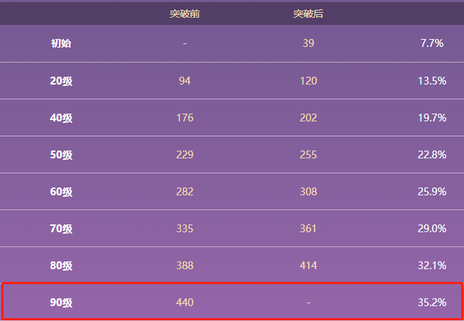 原神降临之剑90级属性 降临之剑怎么获得