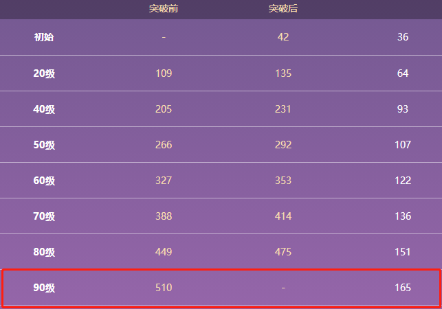 原神铁蜂剑90级属性 铁蜂刺怎么获得