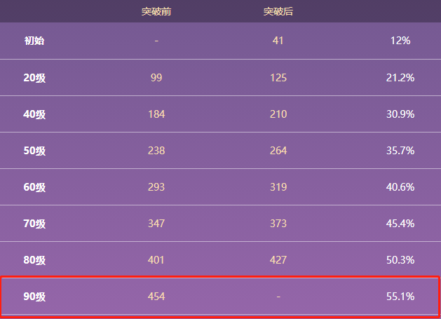 原神衔珠海皇90级属性 衔珠海皇怎么获得