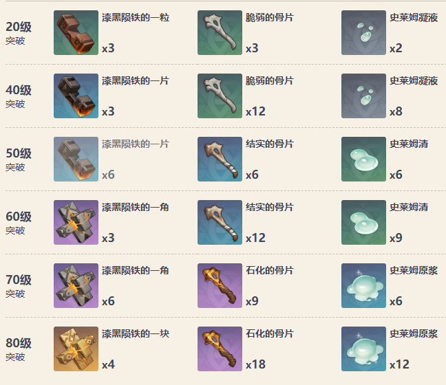 原神衔珠海皇90级属性 衔珠海皇怎么获得