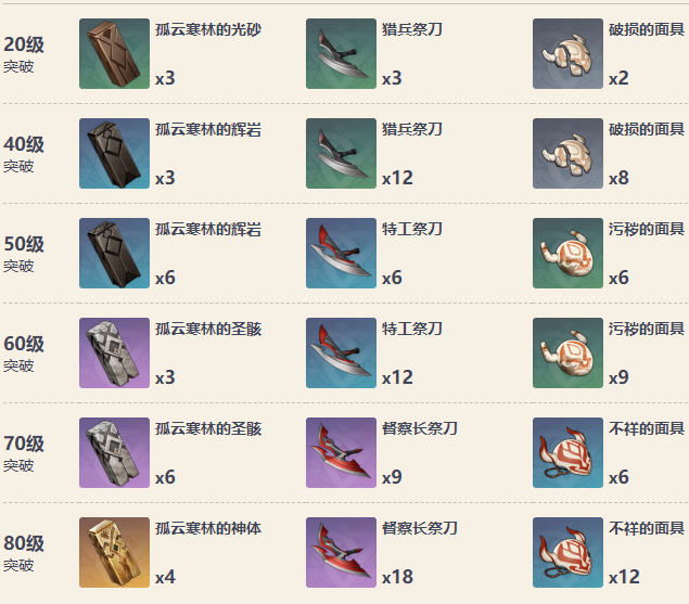 原神弓藏90级属性 弓藏怎么获得