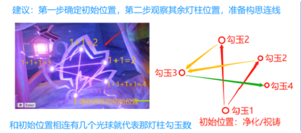 原神深林狸囃子任务攻略大全