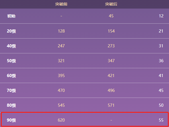 原神暗巷闪光90级属性 暗巷闪光怎么获得