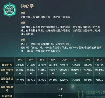 原神鹿野院平藏培养材料