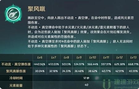 原神鹿野院平藏培养材料