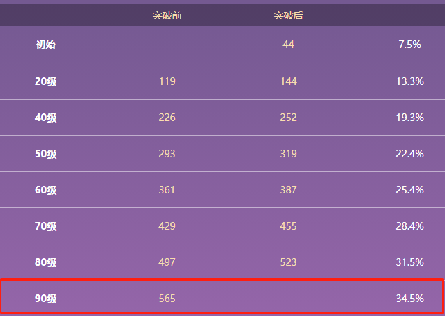原神流月针90级属性 流月针怎么获得