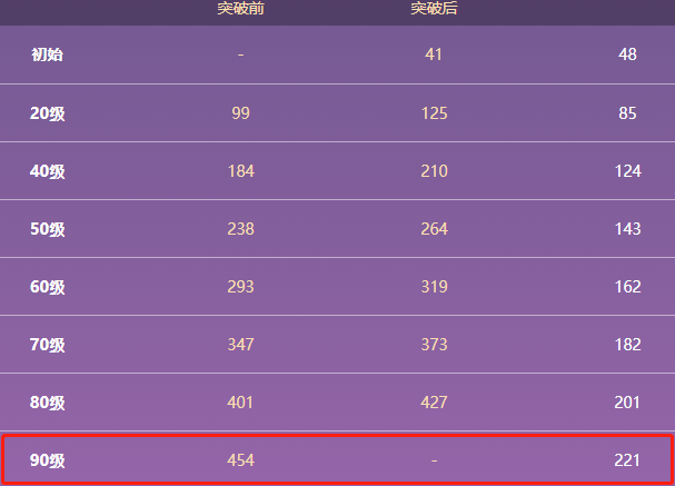 原神匣里灭辰90级属性 匣里灭辰怎么获得