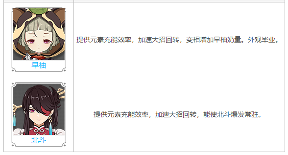 原神桂木斩长正90级属性 桂木斩长正怎么获得