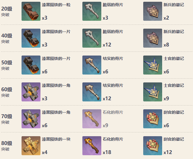 原神钢轮弓90级属性 钢轮弓怎么获得