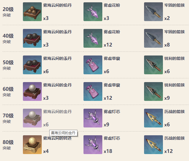 原神试作金珀90级属性 试作金珀怎么获得