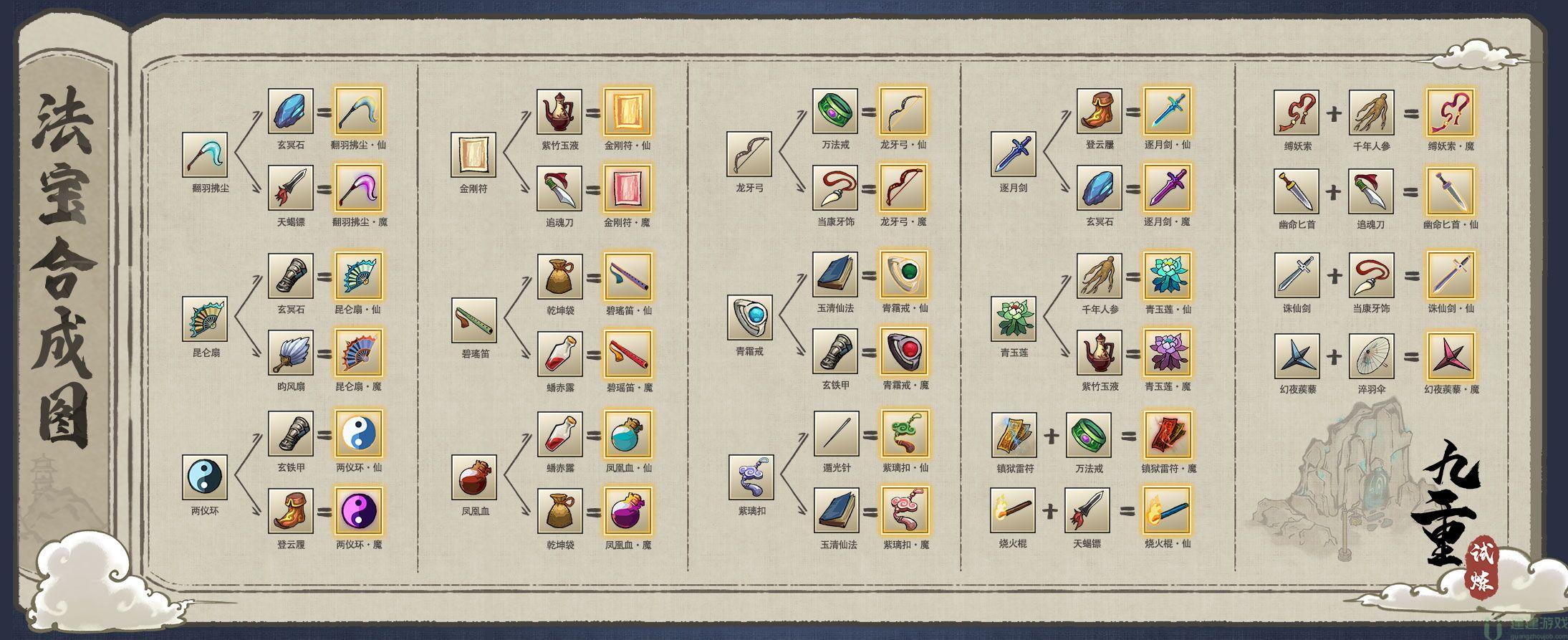 九重试炼合成表7月合成表22最新图 建建游戏