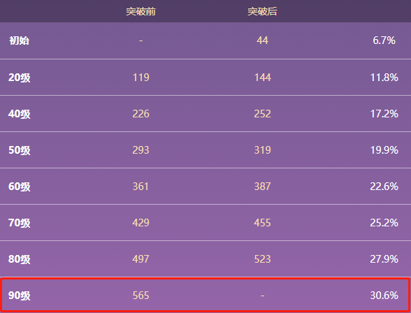 原神暗巷的酒与诗90级属性 暗巷的酒与诗怎么获得