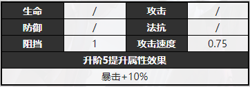 无期迷途兰利怎么样 兰利角色档案一览