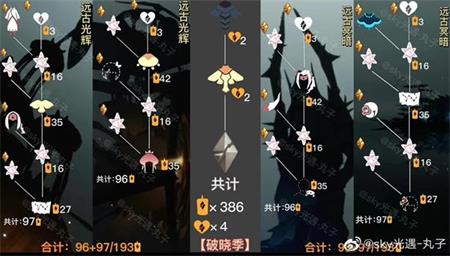 光遇破晓季国服什么时候开始