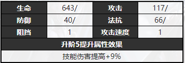 无期迷途奥利弗怎么样 奥利弗角色档案