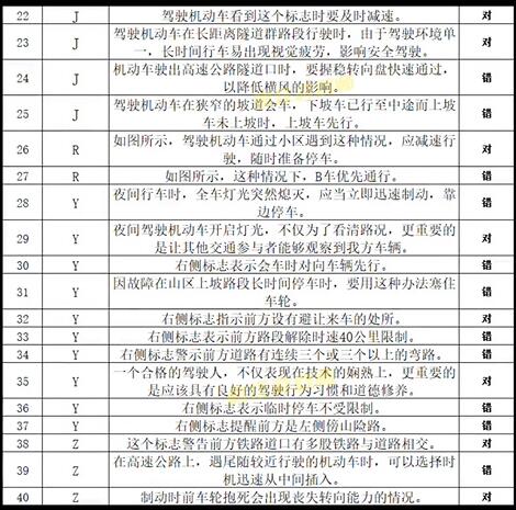 打工生活模拟器科目四答案