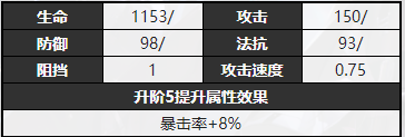 无期迷途胡椒怎么样