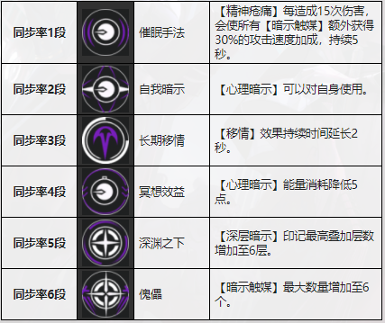 无期迷途卡米利安技能介绍