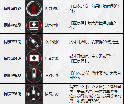 无期迷途卡安怎么样