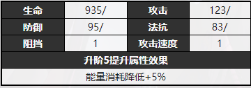 无期迷途堇角色技能信息一览