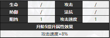 无期迷途EMP角色信息介绍