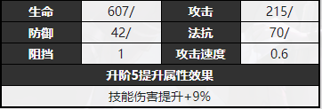 无期迷途维多利亚角色信息介绍