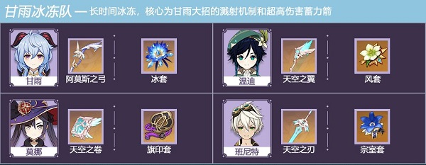 原神甘雨阵容搭配2022