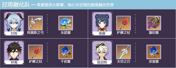原神甘雨阵容搭配2022