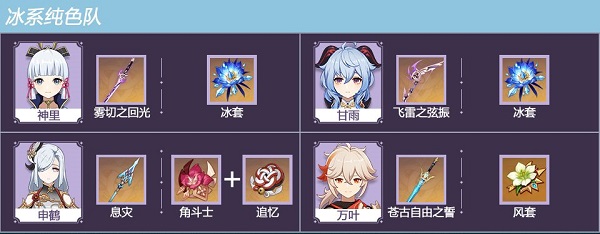 原神甘雨阵容搭配2022