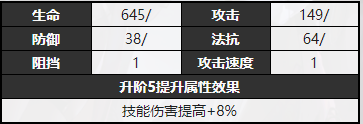 无期迷途琼角色信息介绍