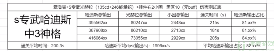 深空之眼哈迪斯强度 哈迪斯强度是什么系的