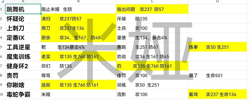 星之彼端角色事件大全