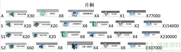 星之彼端片桐进阶材料需要哪些