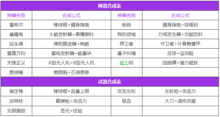 弹壳特攻队入口