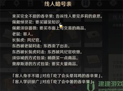 原神须弥暗号是什么