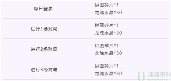 英雄联盟手游拼图攻略
