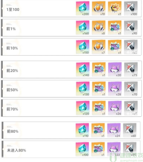 猫之城夏日摸鱼大赛攻略